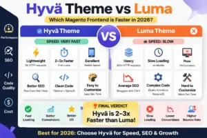 Hyvä Theme vs Luma