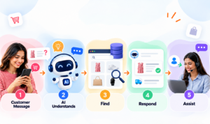 How Does an eCommerce Chatbot Actually Work?