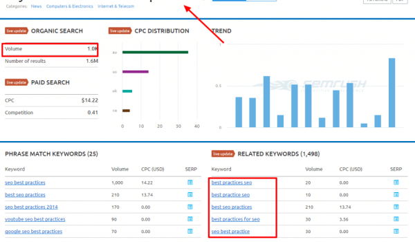 keyword-info-1024x653