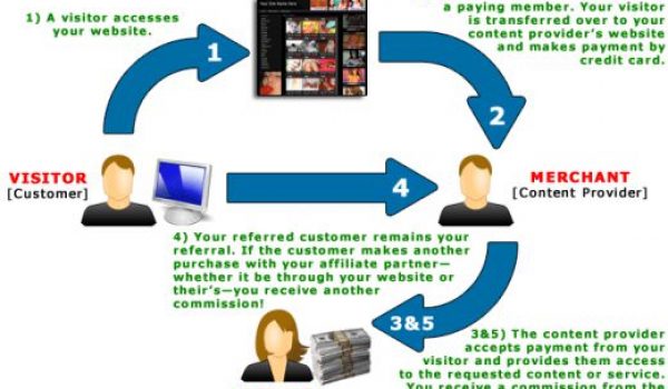 affiliate-marketing-model